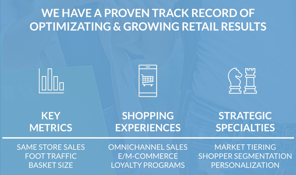 Harmelin Media has a proven track record of optimizing and growing retail results