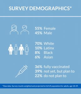 survey demographics