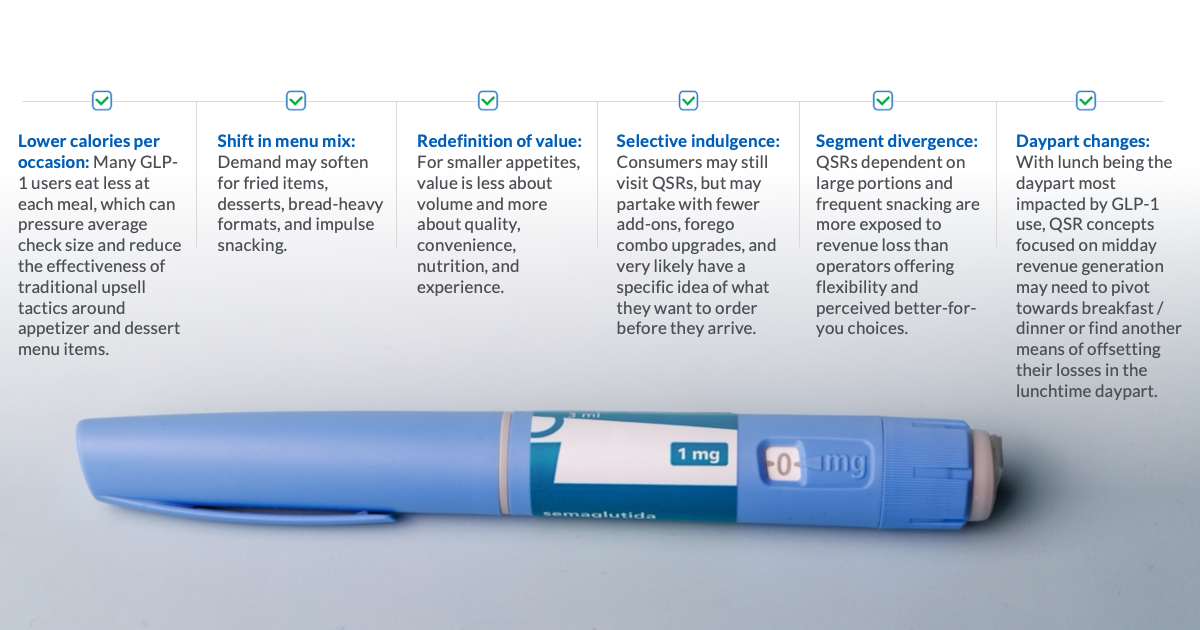glp-1 mean GLP-1's: What They Are and What the Research Says GLP-1 Adoption and What it